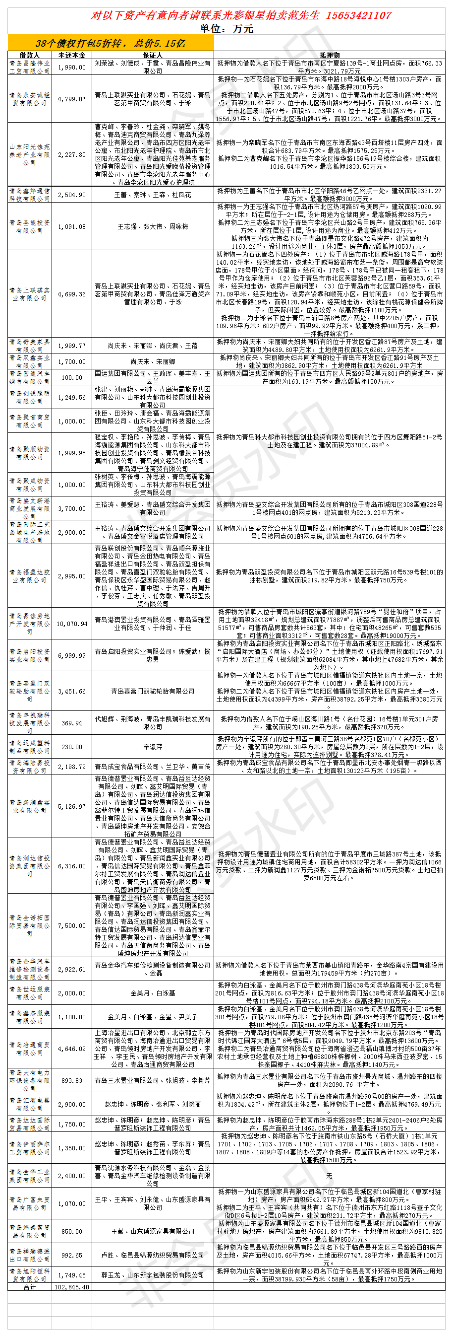 10余亿债权五折转 抵押物充分.png